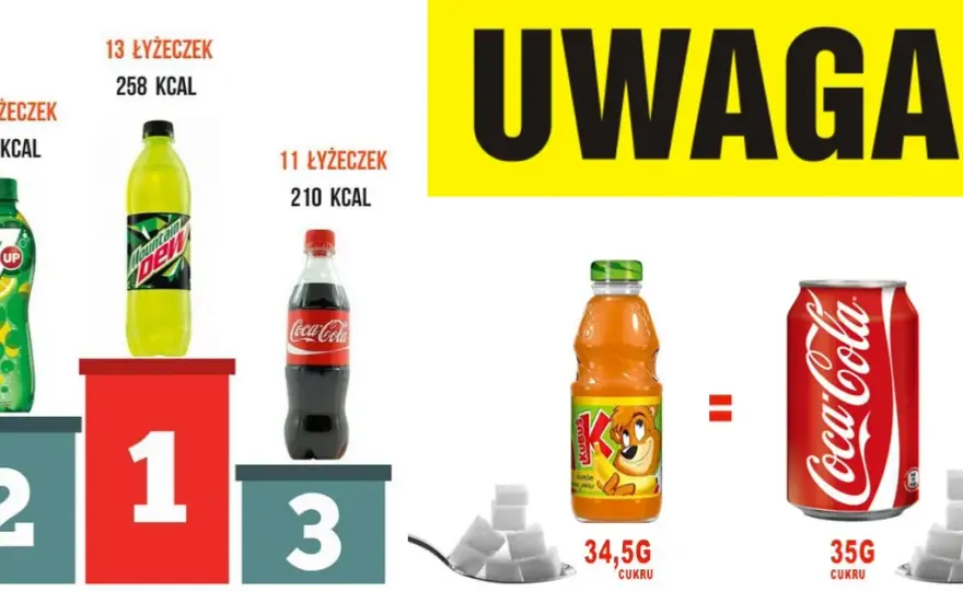 Ile cukru jest w fancie? Zaskakujące różnice między wariantami